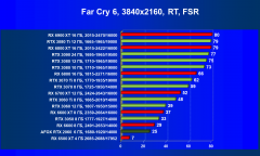 Видеокарта Afox GeForce RTX 2060 (6 ГБ):, фото 89