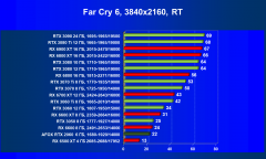 Видеокарта Afox GeForce RTX 2060 (6 ГБ):, фото 86