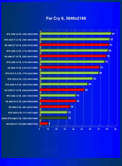 Видеокарта Afox GeForce RTX 2060 (6 ГБ):, фото 55