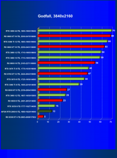 Видеокарта Afox GeForce RTX 2060 (6 ГБ):, фото 49
