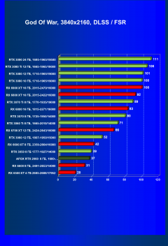 Видеокарта Afox GeForce RTX 2060 (6 ГБ):, фото 68