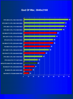 Видеокарта Afox GeForce RTX 2060 (6 ГБ):, фото 37