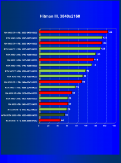 Видеокарта Afox GeForce RTX 2060 (6 ГБ):, фото 31