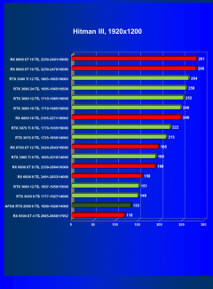 Видеокарта Afox GeForce RTX 2060 (6 ГБ):, фото 29