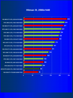 Видеокарта Afox GeForce RTX 2060 (6 ГБ):, фото 30