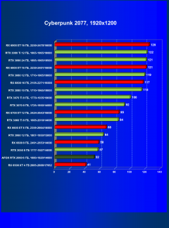 Видеокарта Afox GeForce RTX 2060 (6 ГБ):, фото 32