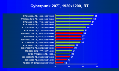 Видеокарта Afox GeForce RTX 2060 (6 ГБ):, фото 60