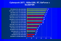 Видеокарта Afox GeForce RTX 2060 (6 ГБ):, фото 63