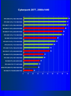 Видеокарта Afox GeForce RTX 2060 (6 ГБ):, фото 33