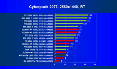 Видеокарта Afox GeForce RTX 2060 (6 ГБ):, фото 61