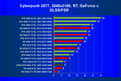 Видеокарта Afox GeForce RTX 2060 (6 ГБ):, фото 65