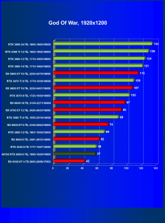 Видеокарта Afox GeForce RTX 2060 (6 ГБ):, фото 35