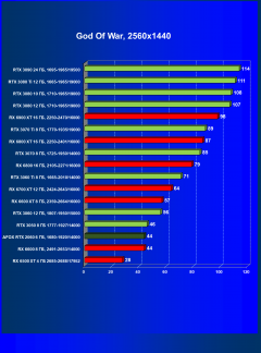 Видеокарта Afox GeForce RTX 2060 (6 ГБ):, фото 36