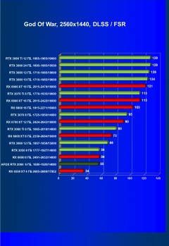 Видеокарта Afox GeForce RTX 2060 (6 ГБ):, фото 67