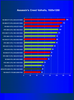 Видеокарта Afox GeForce RTX 2060 (6 ГБ):, фото 38