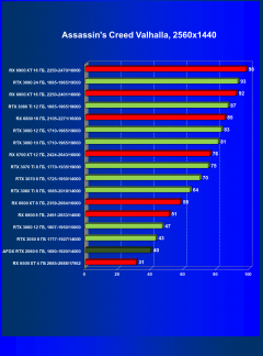 Видеокарта Afox GeForce RTX 2060 (6 ГБ):, фото 39