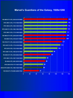 Видеокарта Afox GeForce RTX 2060 (6 ГБ):, фото 41