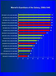 Видеокарта Afox GeForce RTX 2060 (6 ГБ):, фото 42