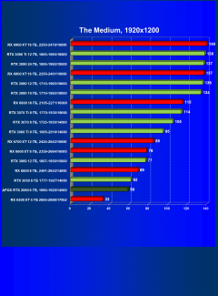 Видеокарта Afox GeForce RTX 2060 (6 ГБ):, фото 44