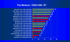Видеокарта Afox GeForce RTX 2060 (6 ГБ):, фото 75