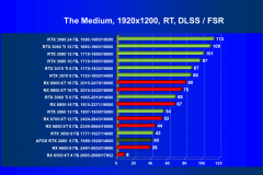 Видеокарта Afox GeForce RTX 2060 (6 ГБ):, фото 78