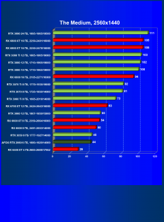 Видеокарта Afox GeForce RTX 2060 (6 ГБ):, фото 45