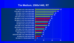 Видеокарта Afox GeForce RTX 2060 (6 ГБ):, фото 76