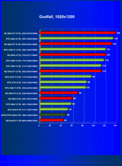 Видеокарта Afox GeForce RTX 2060 (6 ГБ):, фото 47