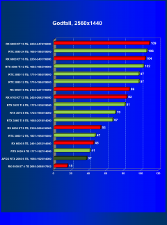Видеокарта Afox GeForce RTX 2060 (6 ГБ):, фото 48