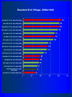 Видеокарта Afox GeForce RTX 2060 (6 ГБ):, фото 51