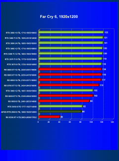 Видеокарта Afox GeForce RTX 2060 (6 ГБ):, фото 53