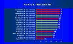 Видеокарта Afox GeForce RTX 2060 (6 ГБ):, фото 84