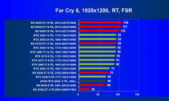 Видеокарта Afox GeForce RTX 2060 (6 ГБ):, фото 87