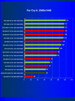Видеокарта Afox GeForce RTX 2060 (6 ГБ):, фото 54