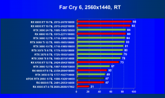 Видеокарта Afox GeForce RTX 2060 (6 ГБ):, фото 85