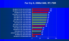 Видеокарта Afox GeForce RTX 2060 (6 ГБ):, фото 88