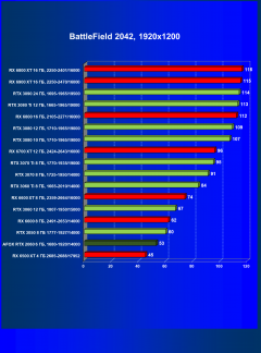 Видеокарта Afox GeForce RTX 2060 (6 ГБ):, фото 56