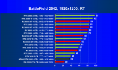Видеокарта Afox GeForce RTX 2060 (6 ГБ):, фото 90