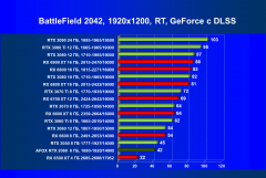 Видеокарта Afox GeForce RTX 2060 (6 ГБ):, фото 93