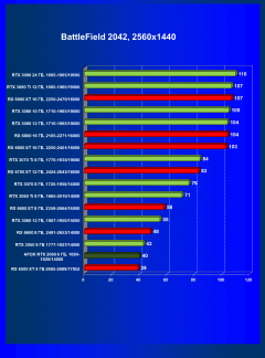 Видеокарта Afox GeForce RTX 2060 (6 ГБ):, фото 57