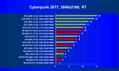 Видеокарта Afox GeForce RTX 2060 (6 ГБ):, фото 62