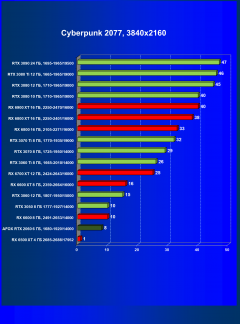 Видеокарта Afox GeForce RTX 2060 (6 ГБ):, фото 34