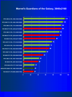 Видеокарта Afox GeForce RTX 2060 (6 ГБ):, фото 43
