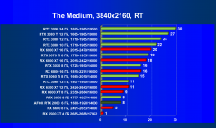 Видеокарта Afox GeForce RTX 2060 (6 ГБ):, фото 77