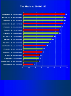 Видеокарта Afox GeForce RTX 2060 (6 ГБ):, фото 46