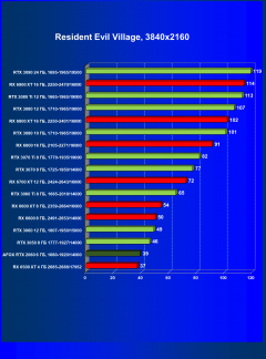 Видеокарта Afox GeForce RTX 2060 (6 ГБ):, фото 52