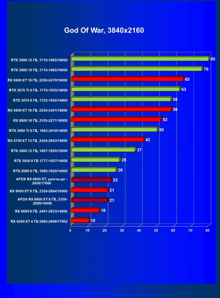 Видеокарта Afox Radeon RX 6600 XT (8 ГБ):, фото 35