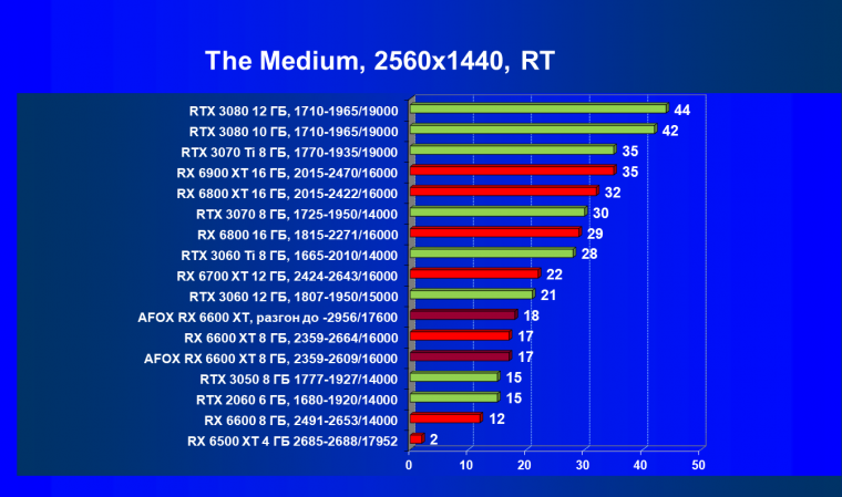 Видеокарта Afox Radeon RX 6600 XT (8 ГБ):, фото 73