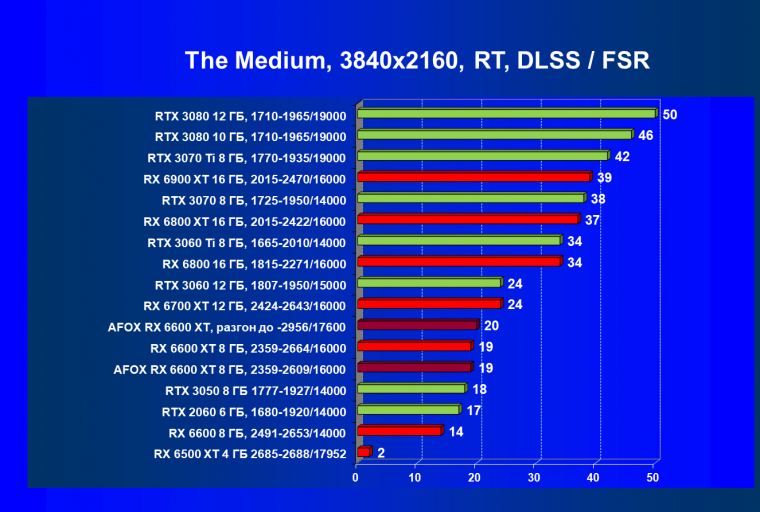 Видеокарта Afox Radeon RX 6600 XT (8 ГБ):, фото 77