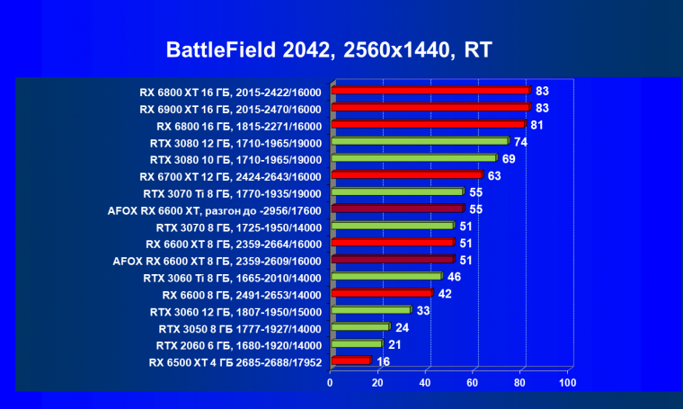 Видеокарта Afox Radeon RX 6600 XT (8 ГБ):, фото 88
